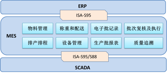 澤達興邦助力上海凱寶藥業實現數字化轉型，打造智能工廠示范標桿