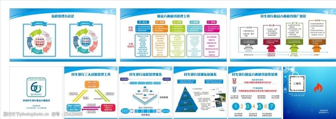 構建以市場調研為核心的流程管理體系組織架構圖