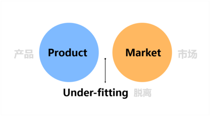 市場調研實戰指南 從目標到洞見，系統掌握調研全流程